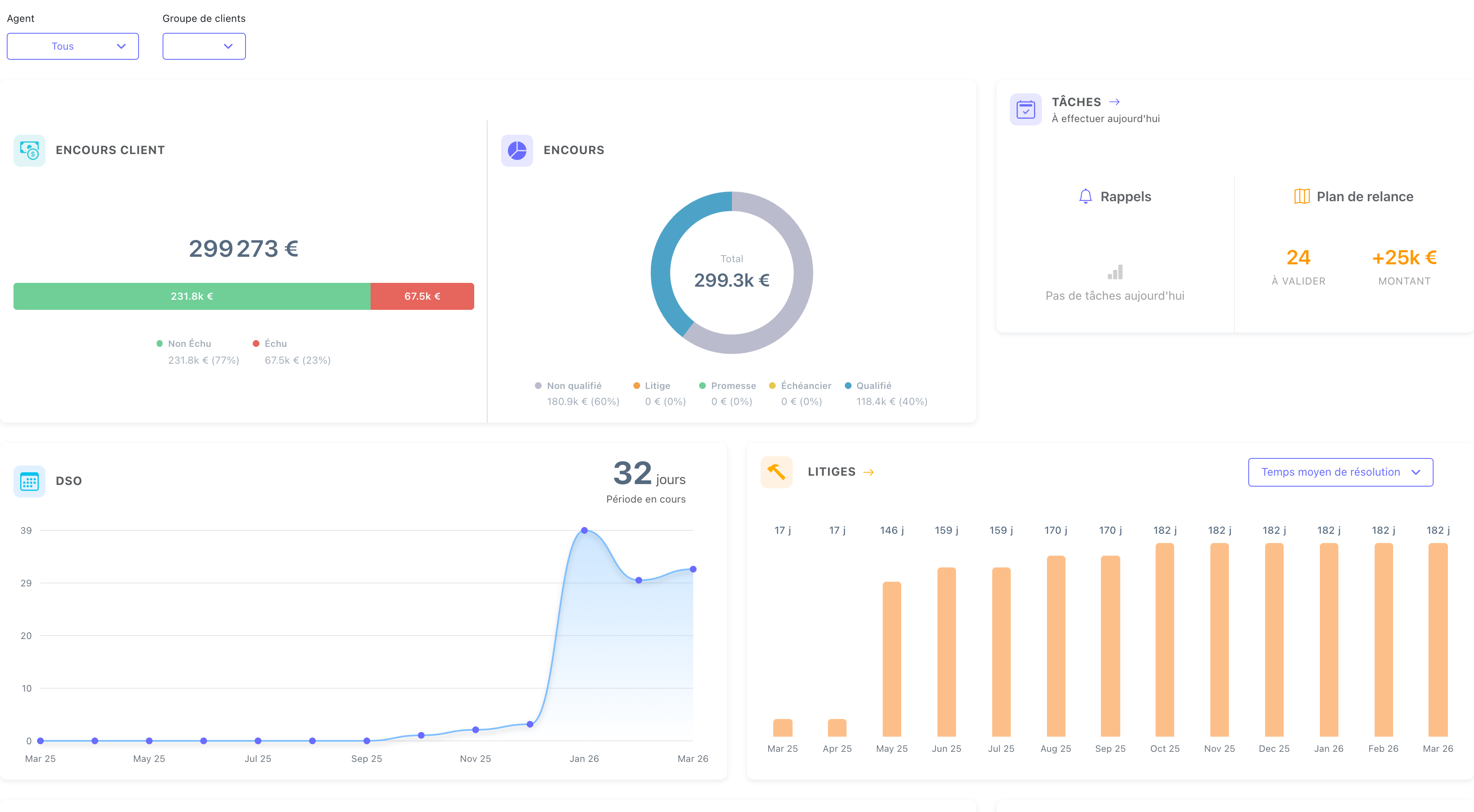 Aperçu du dashboard Kollekt